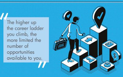 How investing in oneself drives executive growth